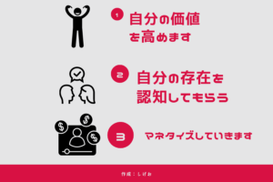自分を売っていとも簡単に月５０万を稼ぎ出す